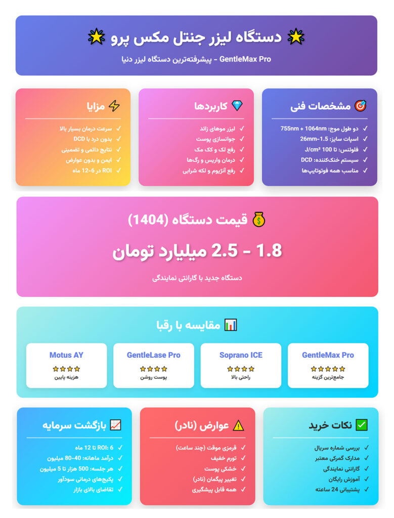 جنتل-مکس-پرو لینفوگرافی جنتل-مکس-پرو
